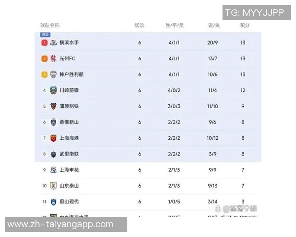 亚冠东亚区最新积分榜分析海港仅得1分垫底蓉城暂列第9名